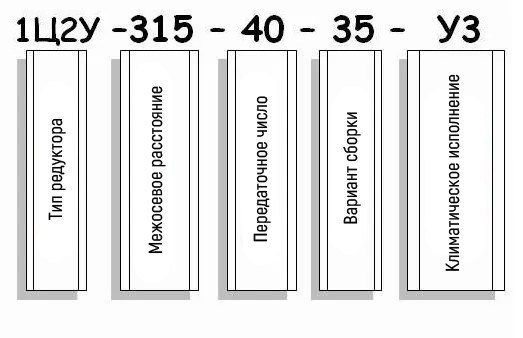 Пример условного обозначения редуктора 1Ц2У-315