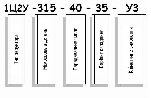 Приклад умовного позначення редуктора 1Ц2У-315