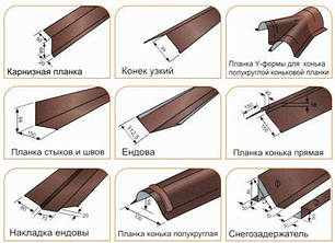 Комплектуючі елементи даху