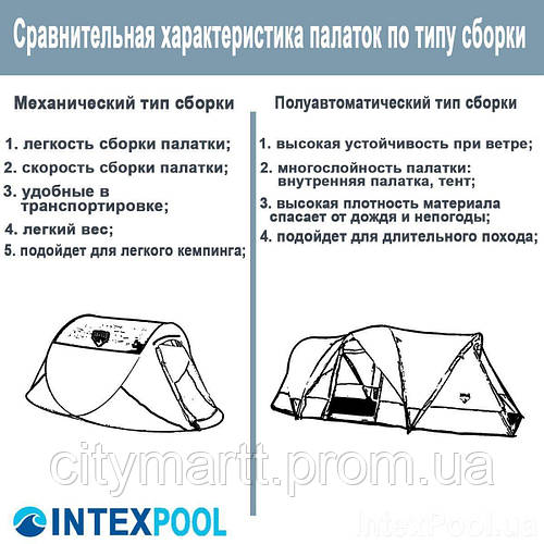 Палатка двухместная Pavillo Bestway 68097 220 х 120 х 90 см CM, код ...