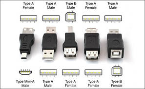 Перехідники (адаптери) USB, mini USB, micro USB