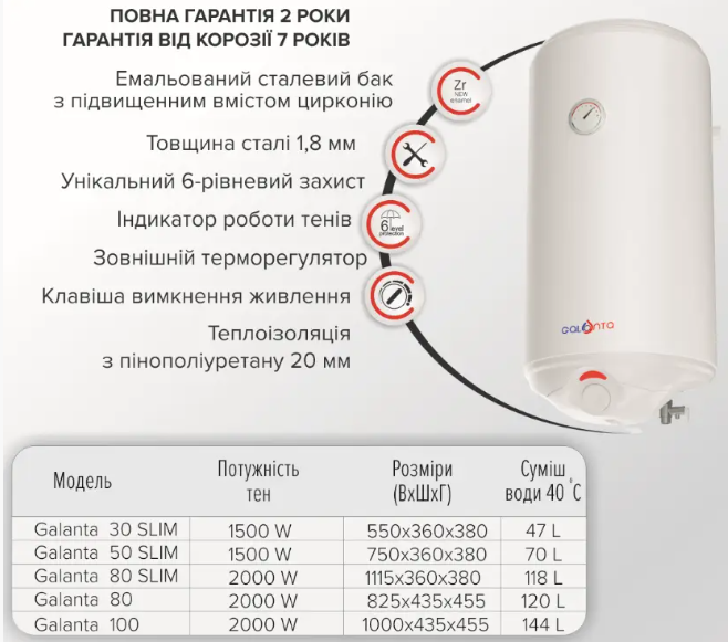 GALANTA SLIM 30л 1.5 кВт мокр.тен