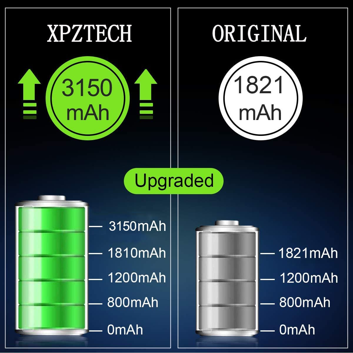 Новий акумулятор XPZTECH 3600 мА·год з набором інструментів для ремонту, інструкціями та заставки (iPhoneult)