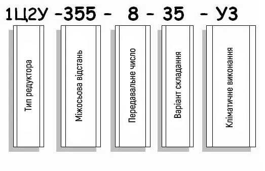 Пример условного обозначения редуктора 1Ц2У-355