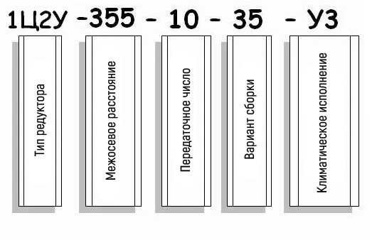 Пример условного обозначения редуктора 1Ц2У-355