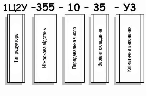 Приклад умовного позначення редуктора 1Ц2У-355