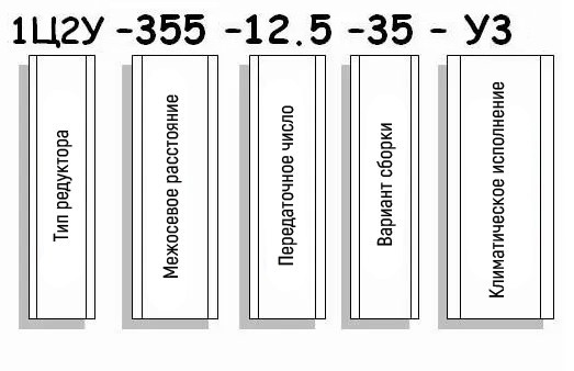 Пример условного обозначения редуктора 1Ц2У-355 Пример условного обозначения редуктора 1Ц2У-355