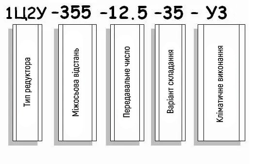 Приклад умовного позначення редуктора 1Ц2У-355