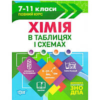 Таблиці та схеми Торсінг Хімія у таблицях 7-11 класи