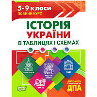 Таблиці та схеми Торсінг Історія України у таблицях 5-9 класи