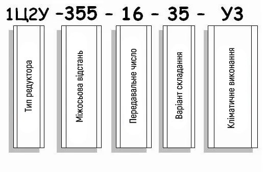 Приклад умовного позначення редуктора 1Ц2У-355