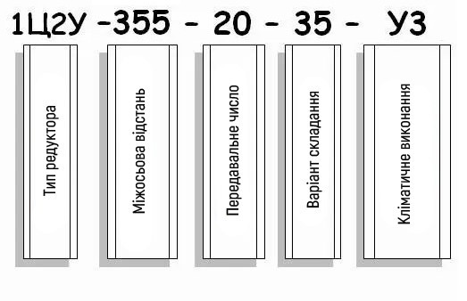Приклад умовного позначення редуктора 1Ц2У-355
