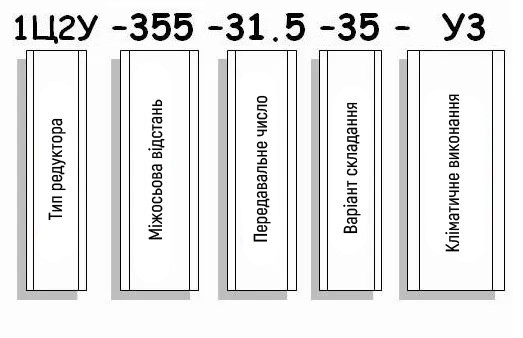 Приклад умовного позначення редуктора 1Ц2У-355