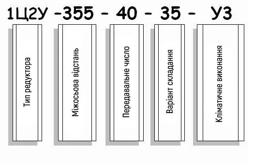 Приклад умовного позначення редуктора 1Ц2У-355