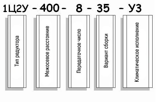 Пример условного обозначения редуктора 1Ц2У-400