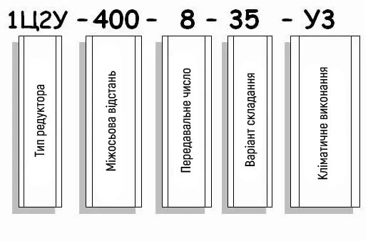 Приклад умовного позначення редуктора 1Ц2У-400