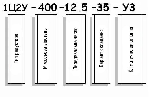 Приклад умовного позначення редуктора 1Ц2У-400