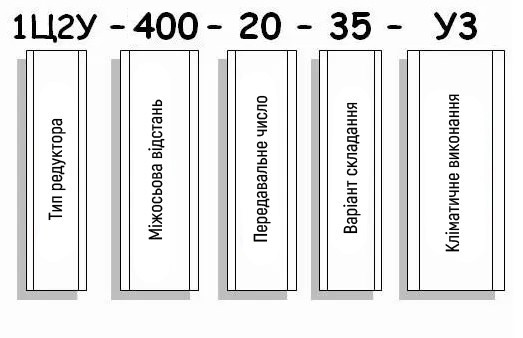 Приклад умовного позначення редуктора 1Ц2У-400