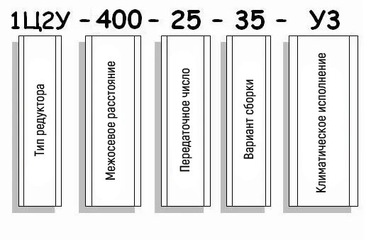 Пример условного обозначения редуктора 1Ц2У-400