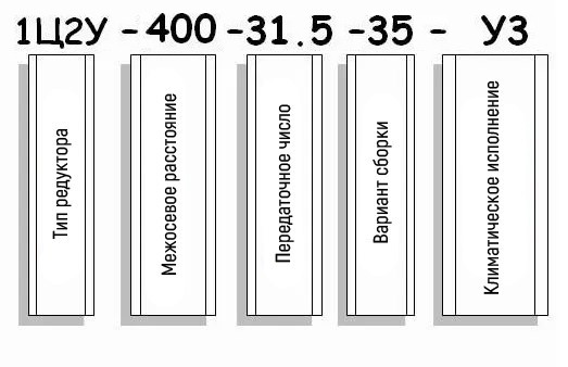 Пример условного обозначения редуктора 1Ц2У-400
