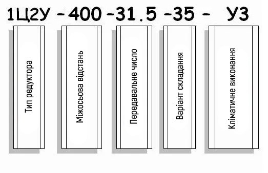 Приклад умовного позначення редуктора 1Ц2У-400