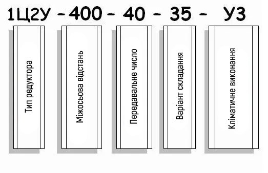 Приклад умовного позначення редуктора 1Ц2У-400