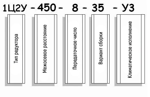 Пример условного обозначения редуктора 1Ц2У-400 Пример условного обозначения редуктора 1Ц2У-400