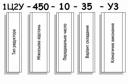 Приклад умовного позначення редуктора 1Ц2У-400