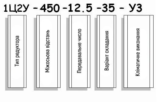 Приклад умовного позначення редуктора 1Ц2У-400