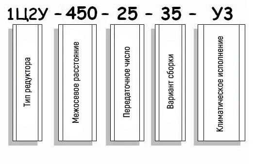 Пример условного обозначения редуктора 1Ц2У-400