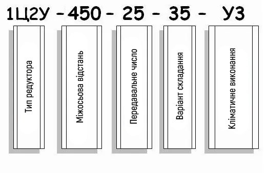 Приклад умовного позначення редуктора 1Ц2У-400