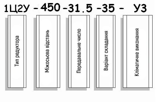 Приклад умовного позначення редуктора 1Ц2У-400