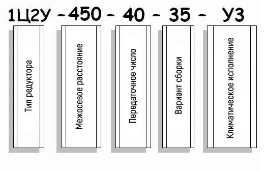 Пример условного обозначения редуктора 1Ц2У-400 Пример условного обозначения редуктора 1Ц2У-400