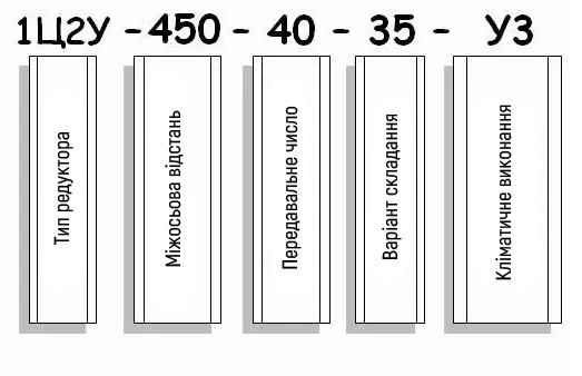 Приклад умовного позначення редуктора 1Ц2У-400
