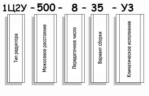 Пример условного обозначения редуктора 1Ц2У-500