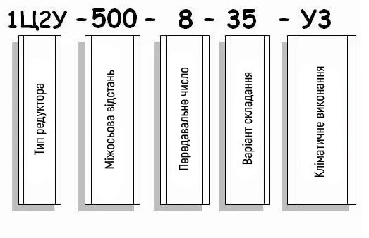 Приклад умовного позначення редуктора 1Ц2У-500