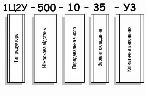 Приклад умовного позначення редуктора 1Ц2У-500
