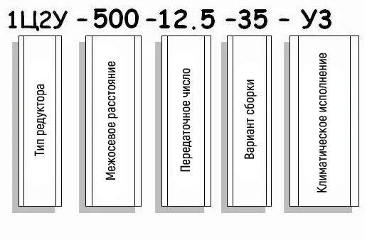 Пример условного обозначения редуктора 1Ц2У-500