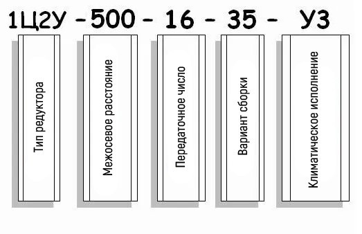 Пример условного обозначения редуктора 1Ц2У-500