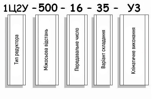 Приклад умовного позначення редуктора 1Ц2У-500