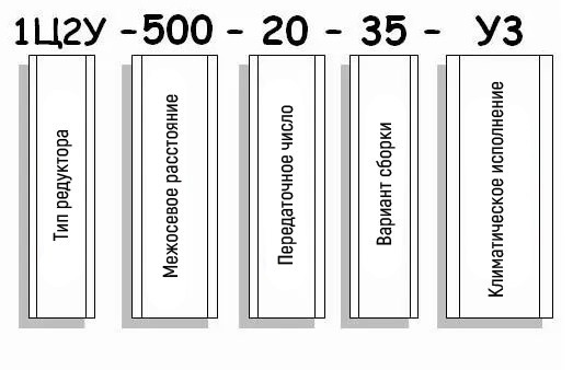 Пример условного обозначения редуктора 1Ц2У-500