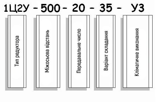Приклад умовного позначення редуктора 1Ц2У-500