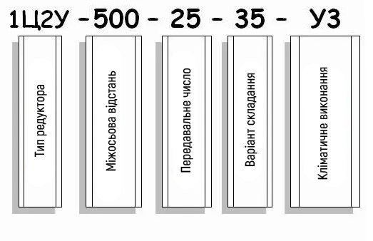 Приклад умовного позначення редуктора 1Ц2У-500