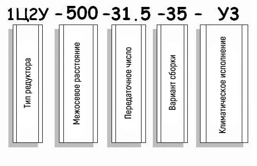 Пример условного обозначения редуктора 1Ц2У-500