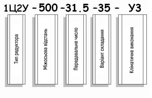 Приклад умовного позначення редуктора 1Ц2У-500