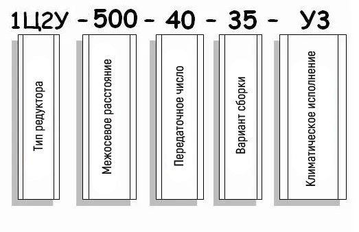 Пример условного обозначения редуктора 1Ц2У-500