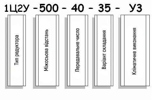 Приклад умовного позначення редуктора 1Ц2У-500