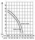 Заглибний насос для брудної води AL-KO Drain 7500 Classic (112822), фото 3