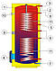 Бойлер непрямого нагрівання Drazice OKC 300 NTRR/BP, фото 2