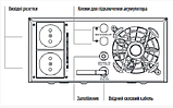 Гібридний інвертор BRAZZERS BRZ-SOLAR-1000, 1000VA/800, 12 V (струм заряду 10/20A, inverter100-290V, UPS145-275V), фото 7